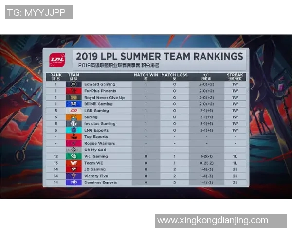 电竞比分解析LNG战队边路渗透策略及其对比赛的影响分析