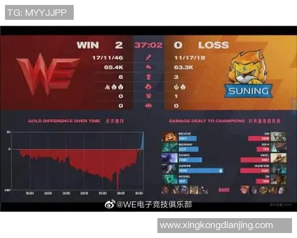 职业联赛积分榜更新WE战队以79分稳居S15电竞比分榜首