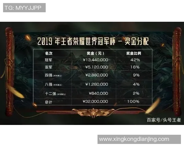 王者荣耀深入解析LNG战队防守策略与战术布局的全景分析 王者荣耀深入解析LNG战队防守策略与战术布局的全景分析