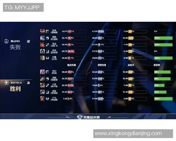 电竞实时数据分析显示TES战队在CSGO配合排行榜中荣登第二名