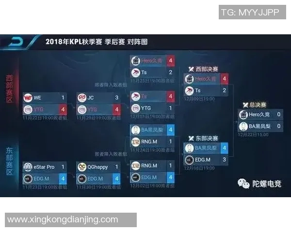 esports数据王者荣耀战术RNG包夹体系解析及其在比赛中的应用策略 esports数据王者荣耀战术RNG包夹体系解析及其在比赛中的应用策略