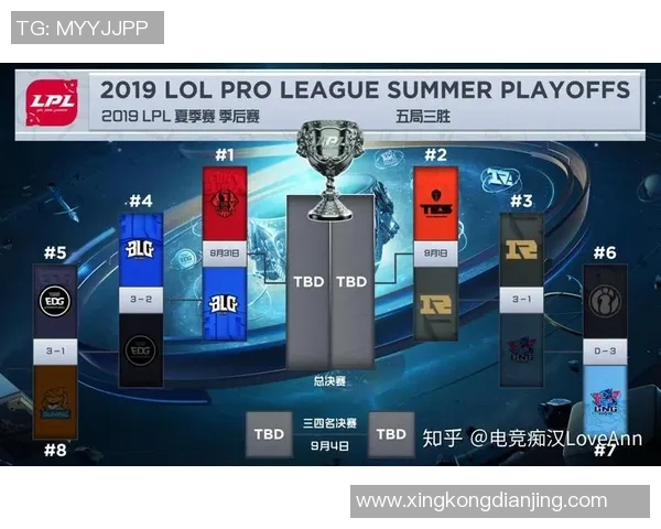 2026电竞新闻深入分析FPX在英雄联盟中的区域防守策略与电竞实时数据解读